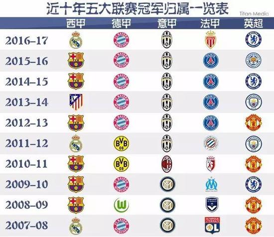 力仍然受到